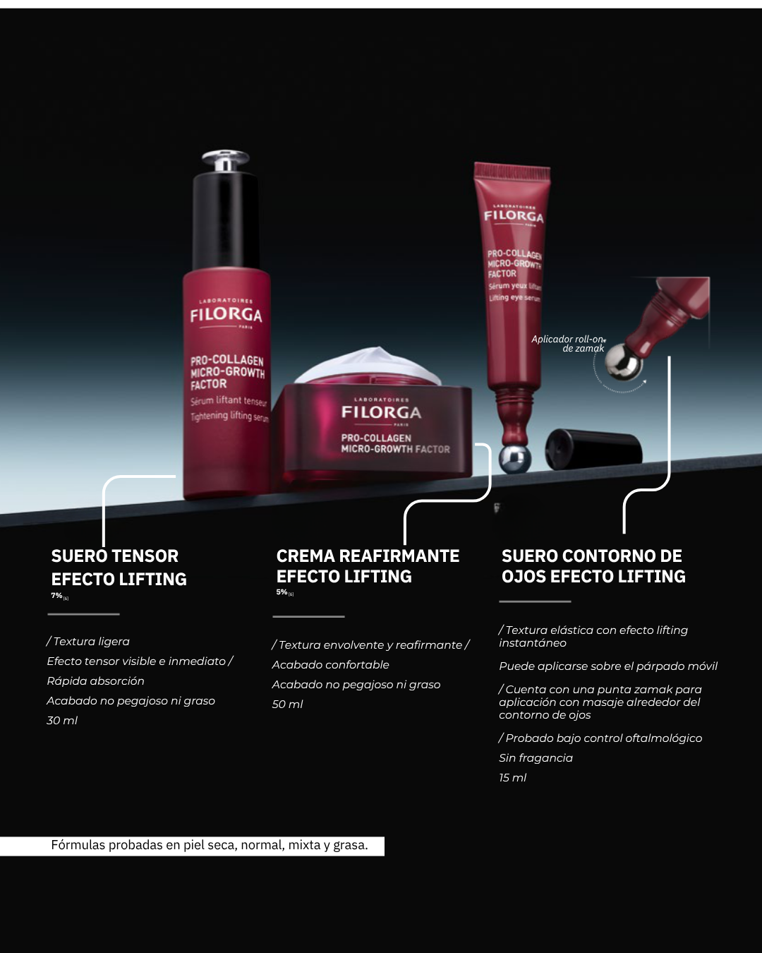Pro-Collagen Micro-Growth Factor: el nuevo aliado para una piel más firme y lisa