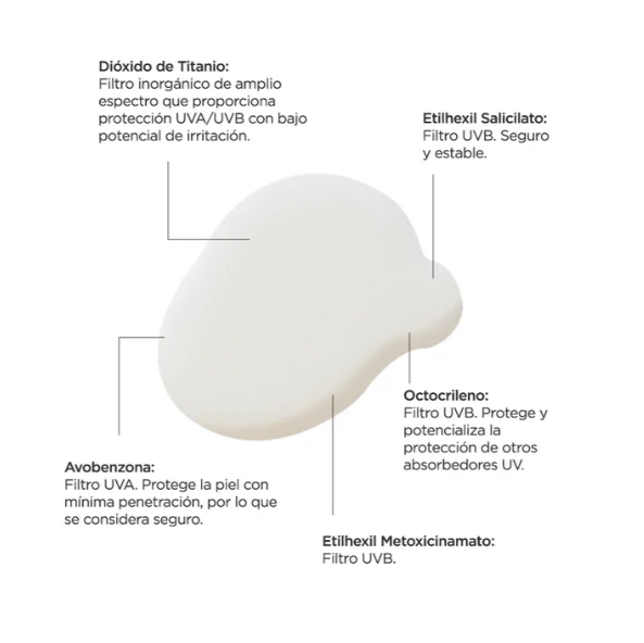 Reve Dermatologique SunVeil Active Plus Fluide Protector Solar Amplio Espectro FPS50 50ML