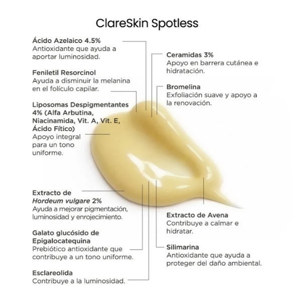 Reve Dermatologique ClareSkin Spotless Suero Facial Despigmentante 30ML