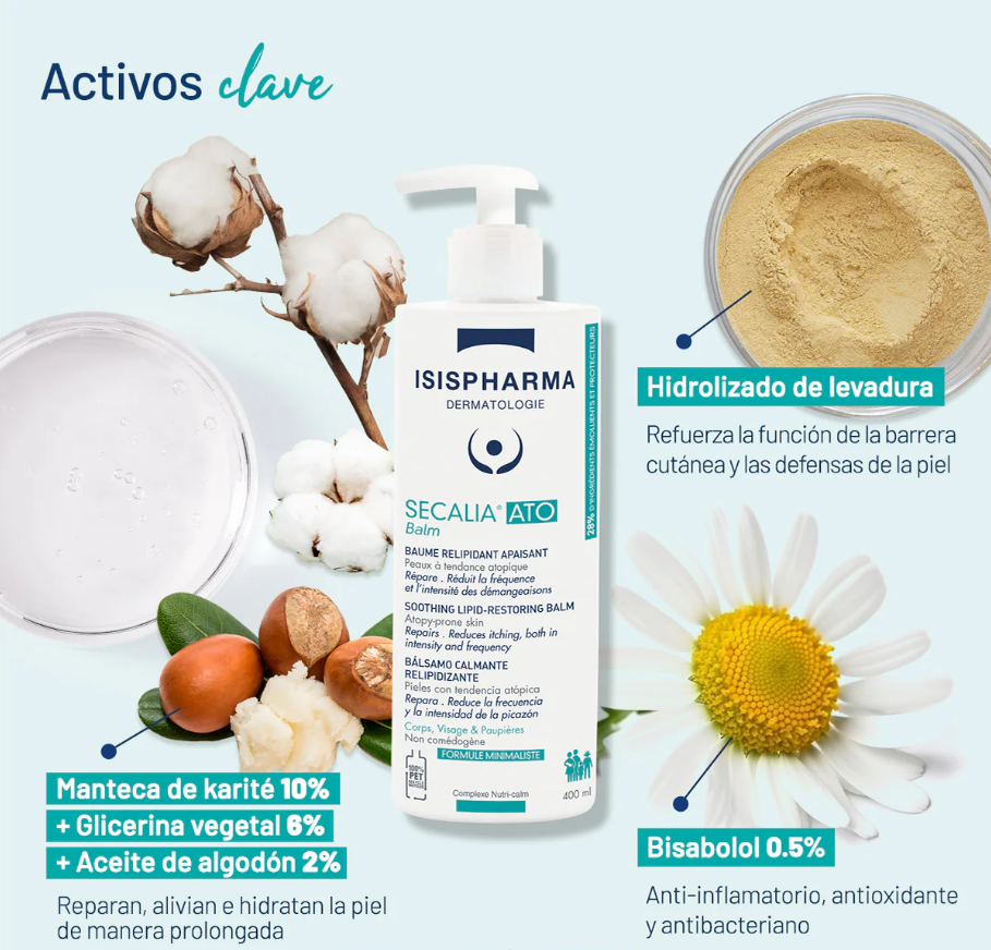 Isispharma Secalia Ato Balm Balsamo Calmante Relipidizante 400ML